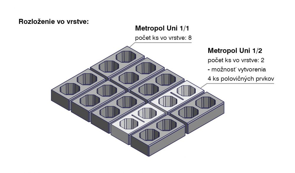 Plotový systém METROPOL Uni